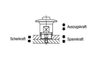 Druckspannverschlüsse Edelstahl 